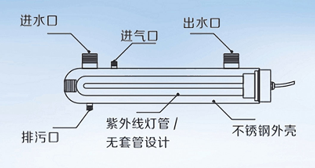 无套管杀菌器结构图