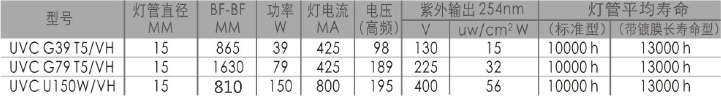 废气处理灯管型号