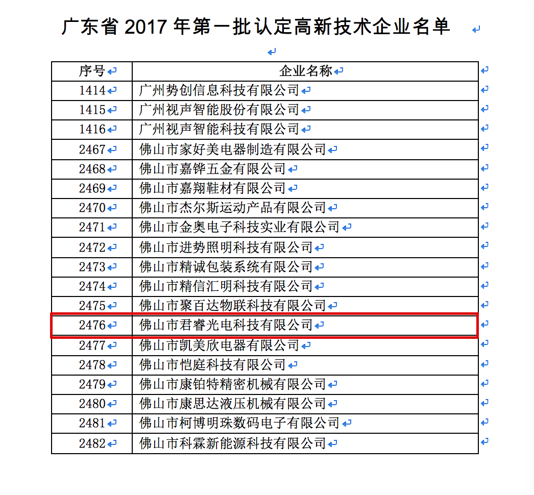 高新技术企业名单