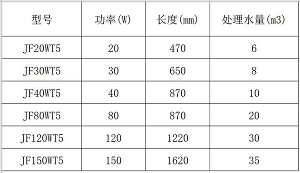 明渠式杀菌灯
