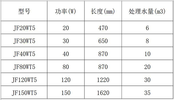 明渠式杀菌灯