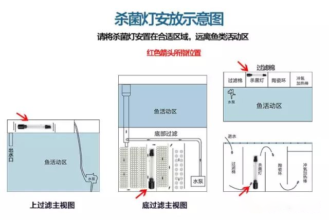 鱼缸杀菌灯使用方法